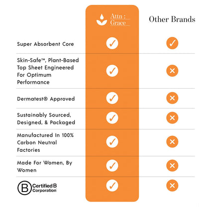 Attn: Grace Moderate Incontinence Pads (56 Count)