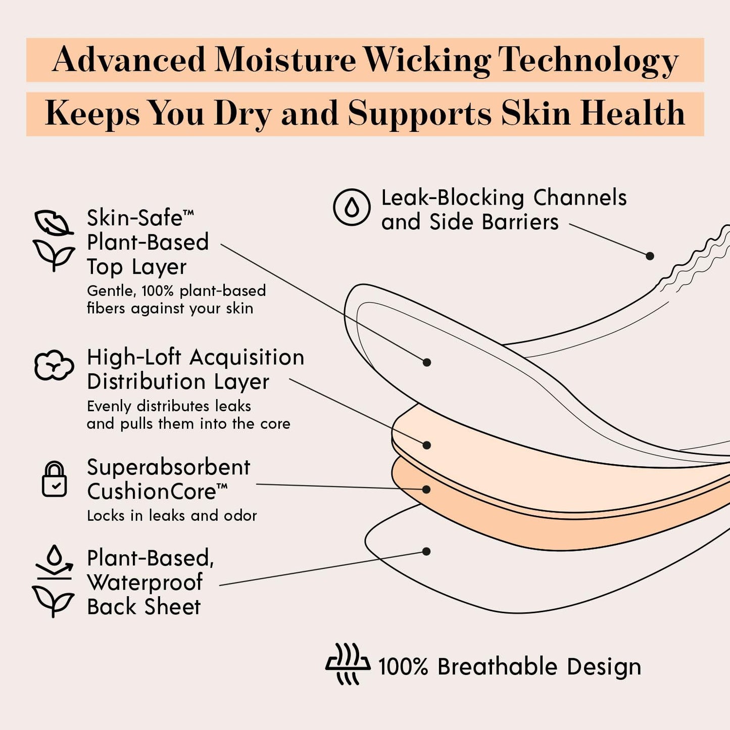 Attn: Grace Moderate Incontinence Pads (56 Count)