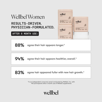 WELLBEL Women Hair, Skin & Nails Supplement (90 Count)